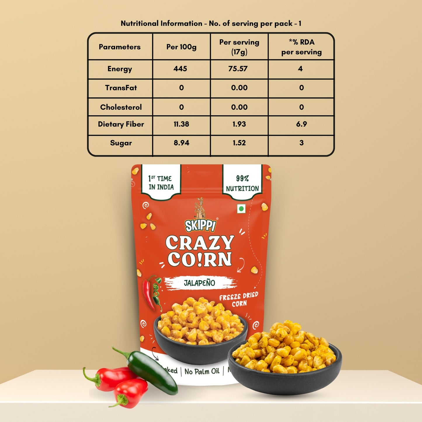 Crispy Crazy Corn Kernels (4 Packs) , Freeze Dried Sweet Corn, Pack of 4 Flavors (Lemon & Mint, White Choco, Jalapeno, Cream & Onion)